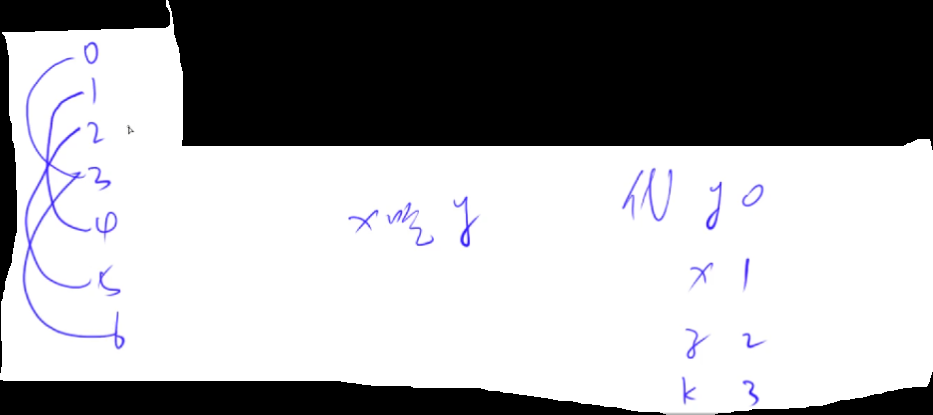 关于代的关系
