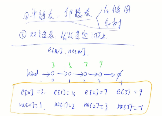 单链表