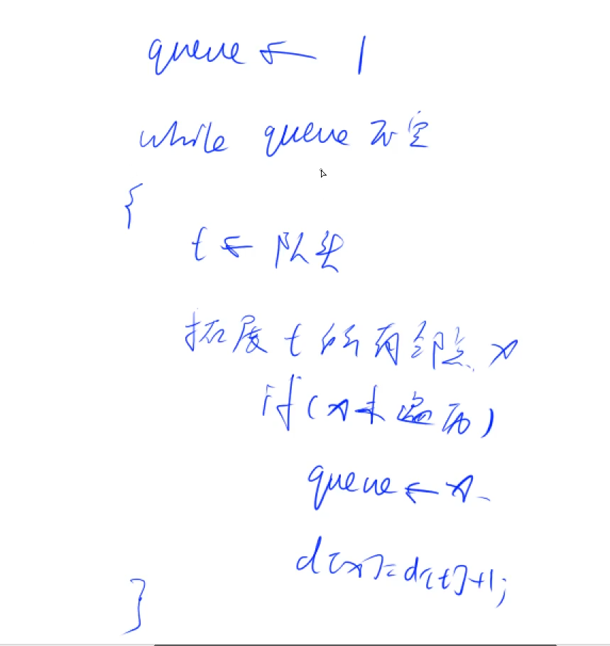 宽搜框架搜索图