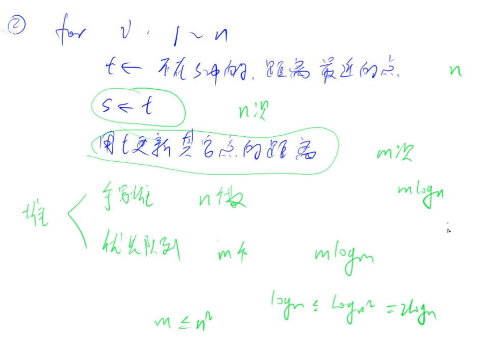堆优化迪杰斯特拉
