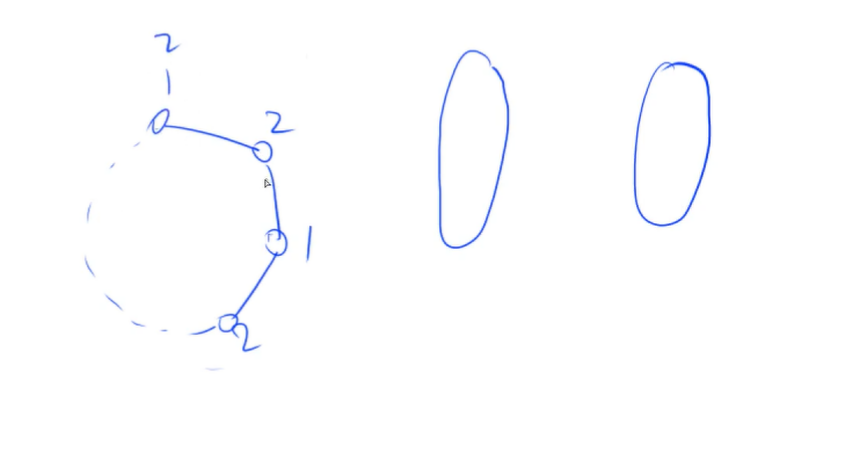 反证法：图中存在奇数环不是二分图